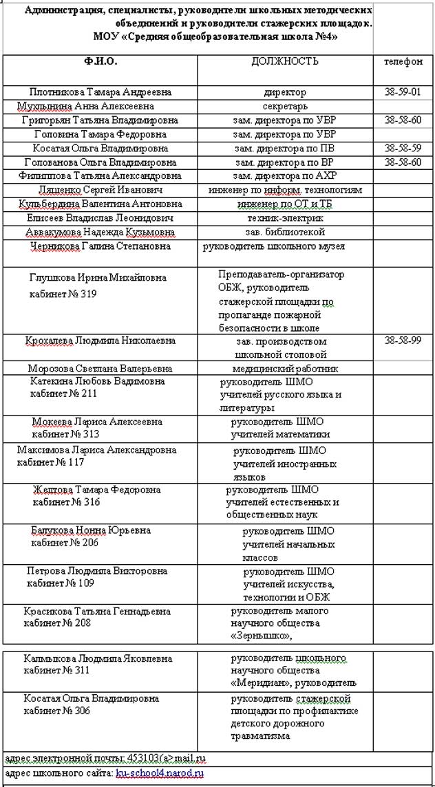 Список публикаций